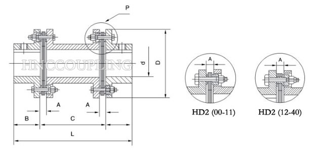 Double Diaphragm Coupling HD2 Series Size