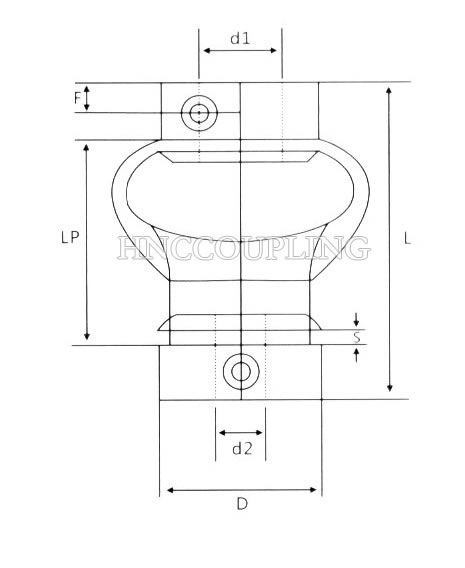 Double Loop Coupling Size