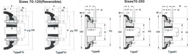 F Type Tyre Rubber Coupling size 2