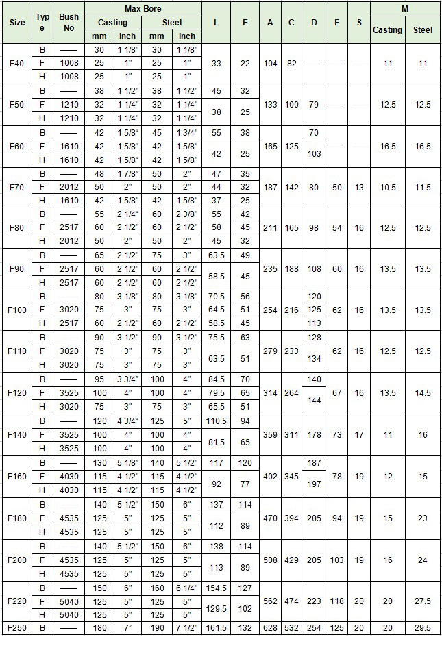 F Type Tyre Rubber Coupling size