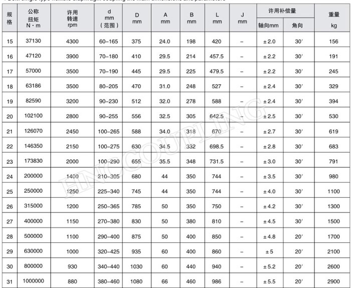 Flexible Diaphragm Coupling Size 2