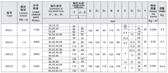 GICL Gear Coupling Size 2