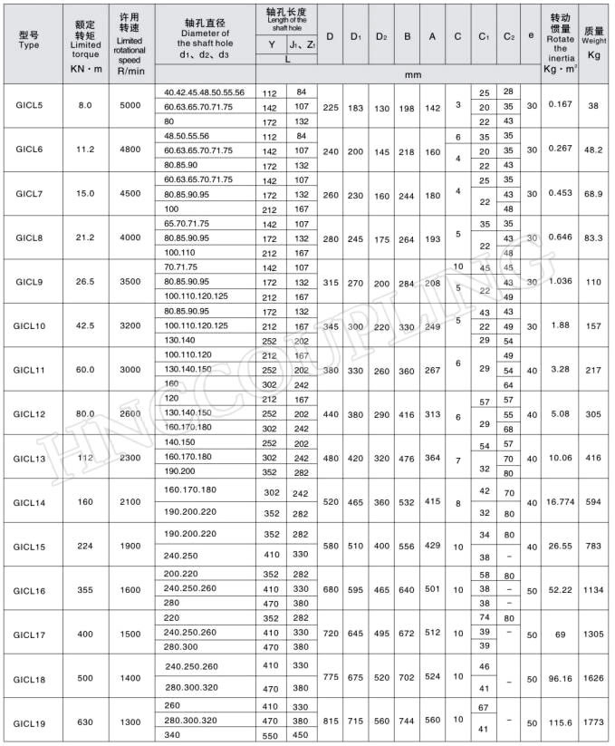 GICL Gear Coupling Size 3