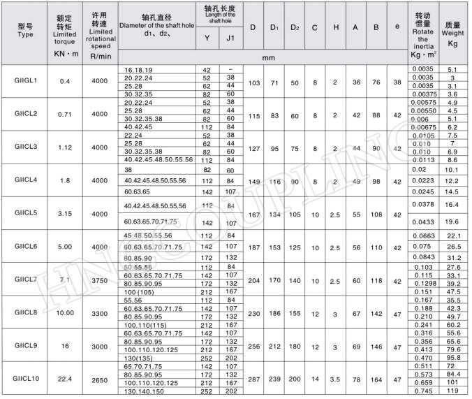 GIICL Gear Coupling Size 1