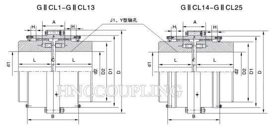 GIICL Gear Coupling Size