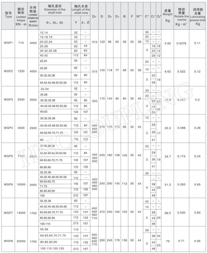 Gear Coupling With Brake Disc Size 1