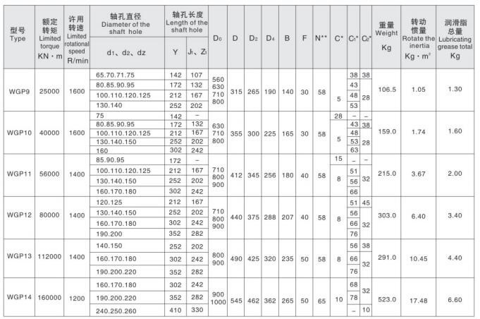 Gear Coupling With Brake Disc Size 2