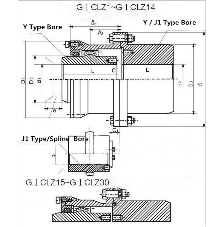 Gear Coupling size