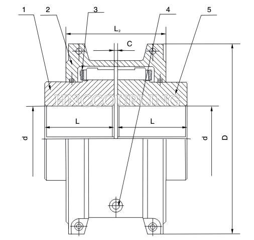 Grid Coupling Size