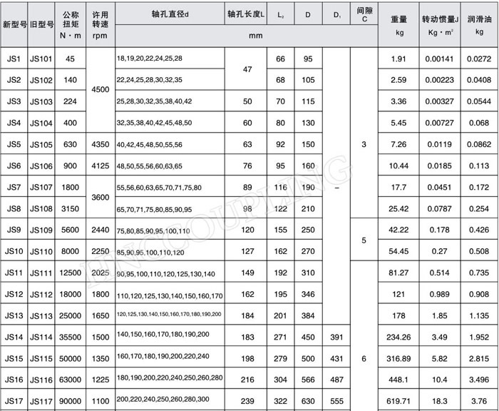 Grid Coupling size 1