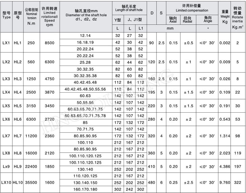 LX HL Type Pin Coupling 1