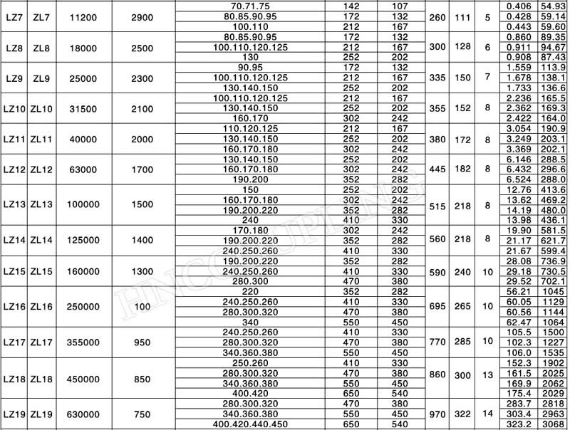 LZ Pin Flexible Coupling size 2