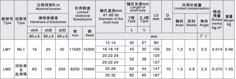 ML Plum Blossom Elastic Shaft Coupling size 1