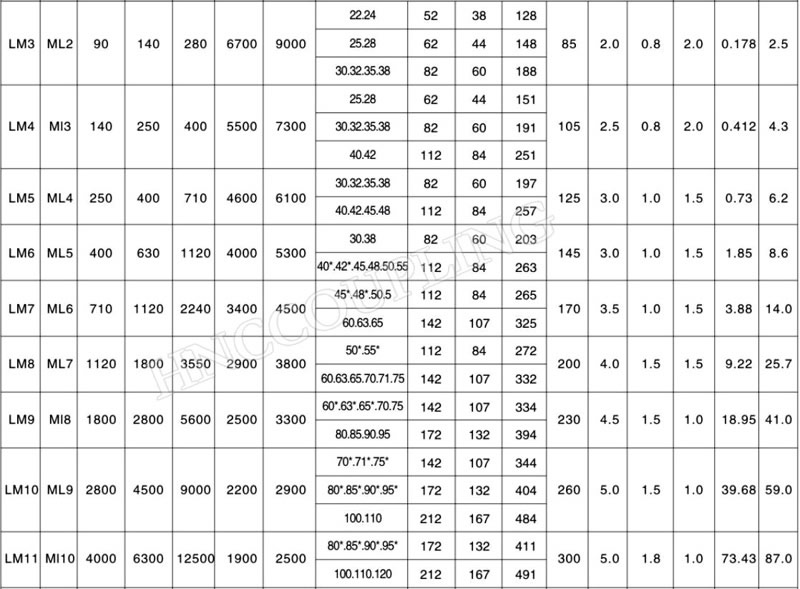 ML coupling size size 2