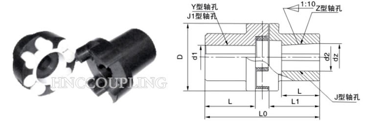 ML coupling size