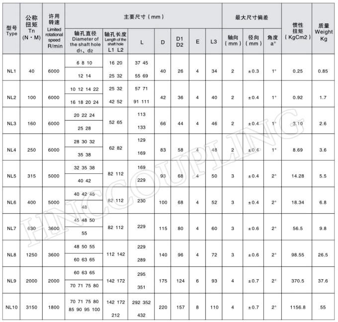 Nylon Gear Coupling Size 1