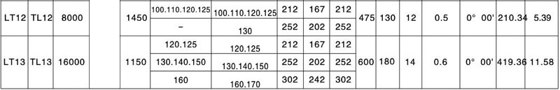 Pin Coupling size 2