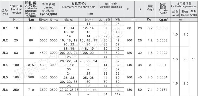 Tyre Coupling size 1