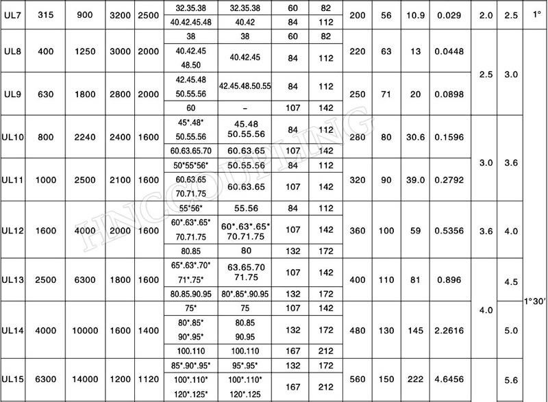 Tyre Coupling size 2