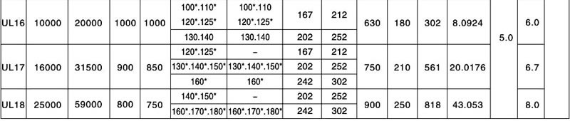 Tyre Coupling size 3