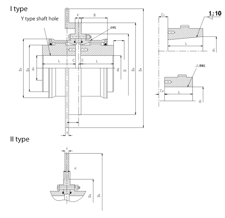 WGP coupling 2