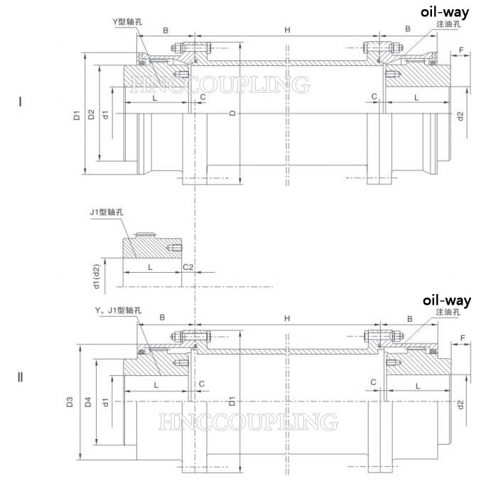 WGT Gear Coupling Size