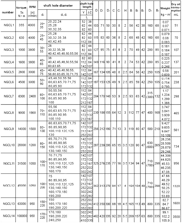 gear coupling size